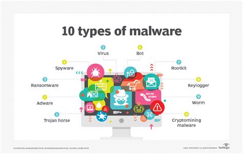what is a malware attack.